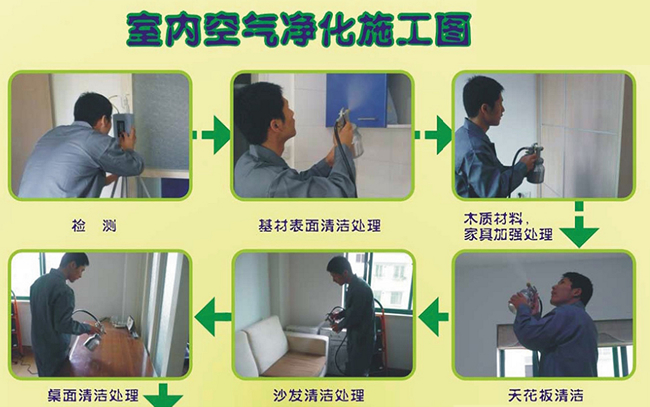 ʯ��ׯ����ȩ��˾��ͬ��ȾԴʩ���ֳ�